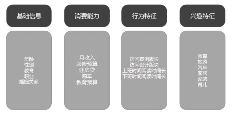 信息流廣告投放技巧之如何精準(zhǔn)定向目標(biāo)用戶