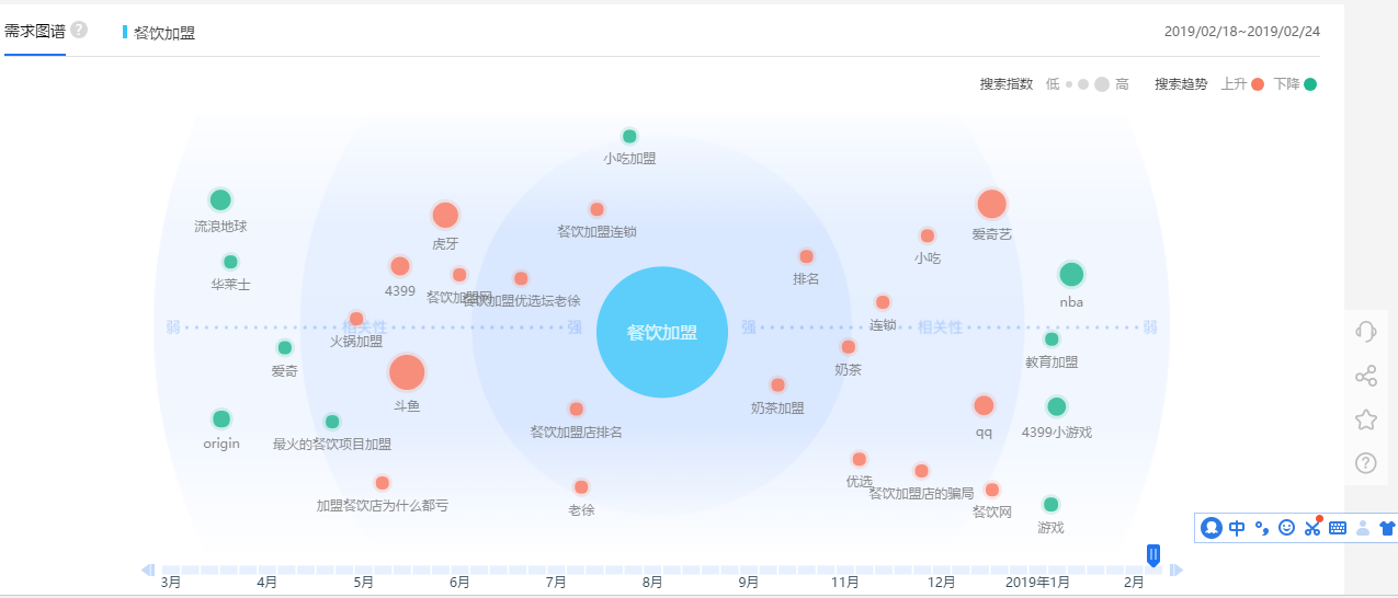 百度指數(shù)拓詞方法