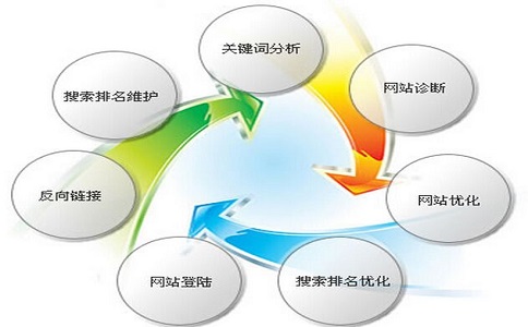 網(wǎng)站競價(jià)流量分析
