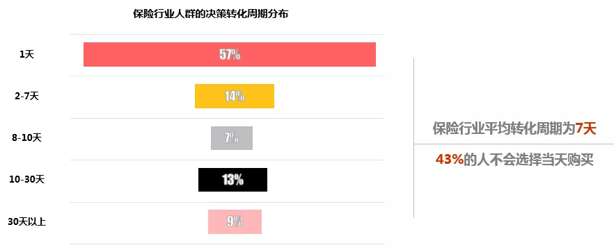 大歸因+小歸因，國雙幫你還原SEM的真實價值