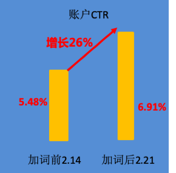 巧用關(guān)鍵詞規(guī)劃師，解決游戲行業(yè)拓流難題