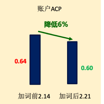 巧用關(guān)鍵詞規(guī)劃師，解決游戲行業(yè)拓流難題