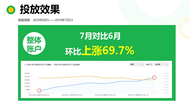 教育行業(yè)百度廣告