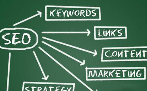 移動網(wǎng)站推廣優(yōu)化技巧