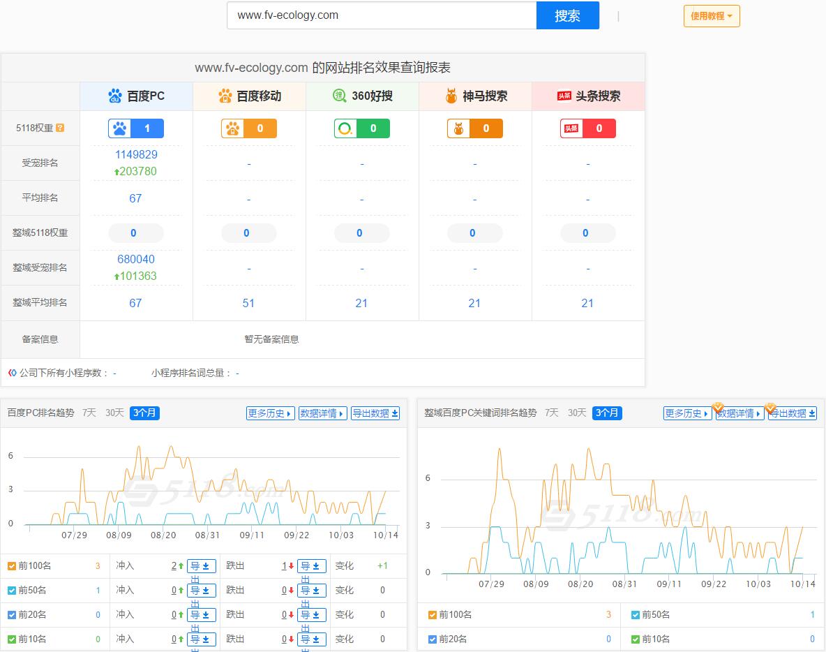 未視創(chuàng)畫整站優(yōu)化實況