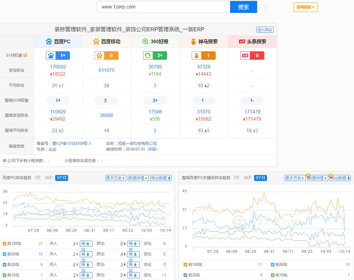 一裝ERP整站優(yōu)化